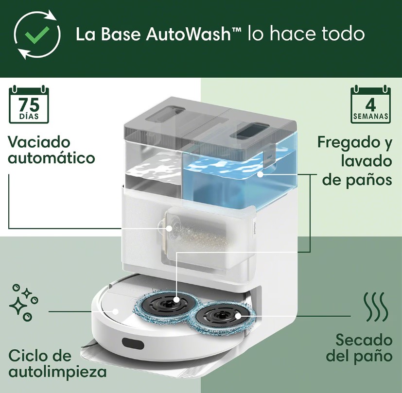 iRobot G185240, Roomba plus 405, combo, AutoWash dock, aspira y friega suelos, iRobot, blanco