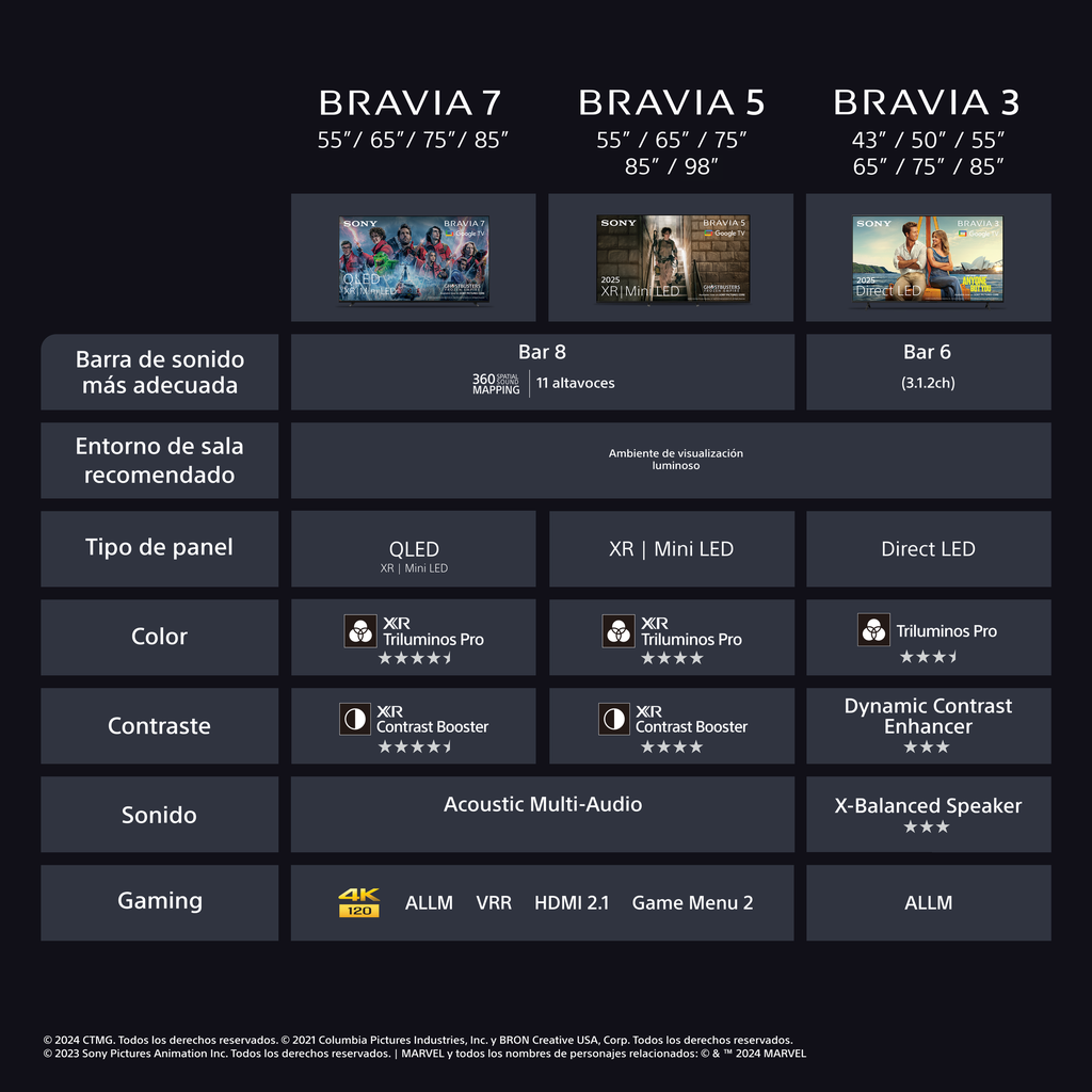 Sony K65XR5, Bravia 5, Mini LED, 65", 4K Ultra HD, HDR, Google TV