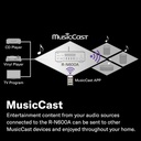 Yamaha R-N600 A, Receptor de canales Hi-Fi, con MusicCast y streaming inalámbrico, audio de alta resolución, SABRE DAC y Pure Audio Fidelity