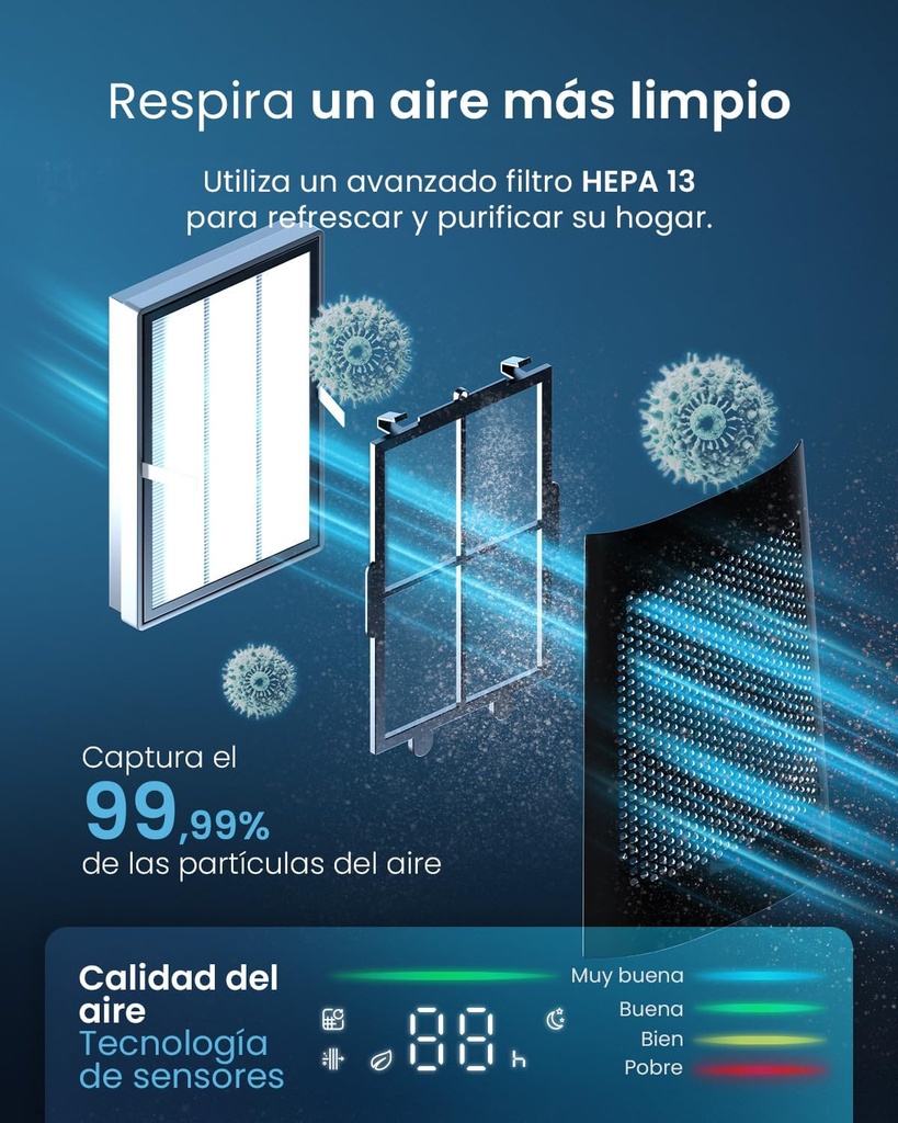 Midea AMS150-PBW, Ventilador sin aspas 33 W, 10 Velocidades