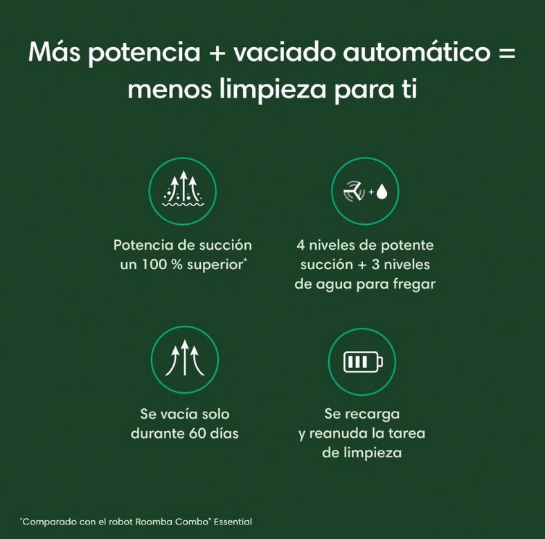 Roomba Y051240, Combo 2 Essential, aspira y friega suelos, iRobot, blanco, AutoEmpty